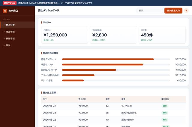 レジ締めの数字をノートに書くだけで、何が売れているか分からないのAI活用例の画面
